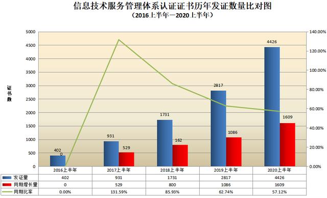 CNAS认证机构认可证书最新数据