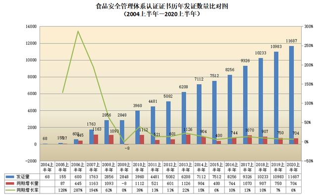 CNAS认证机构认可证书最新数据