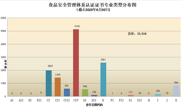 CNAS认证机构认可证书最新数据
