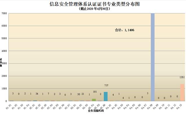 CNAS认证机构认可证书最新数据