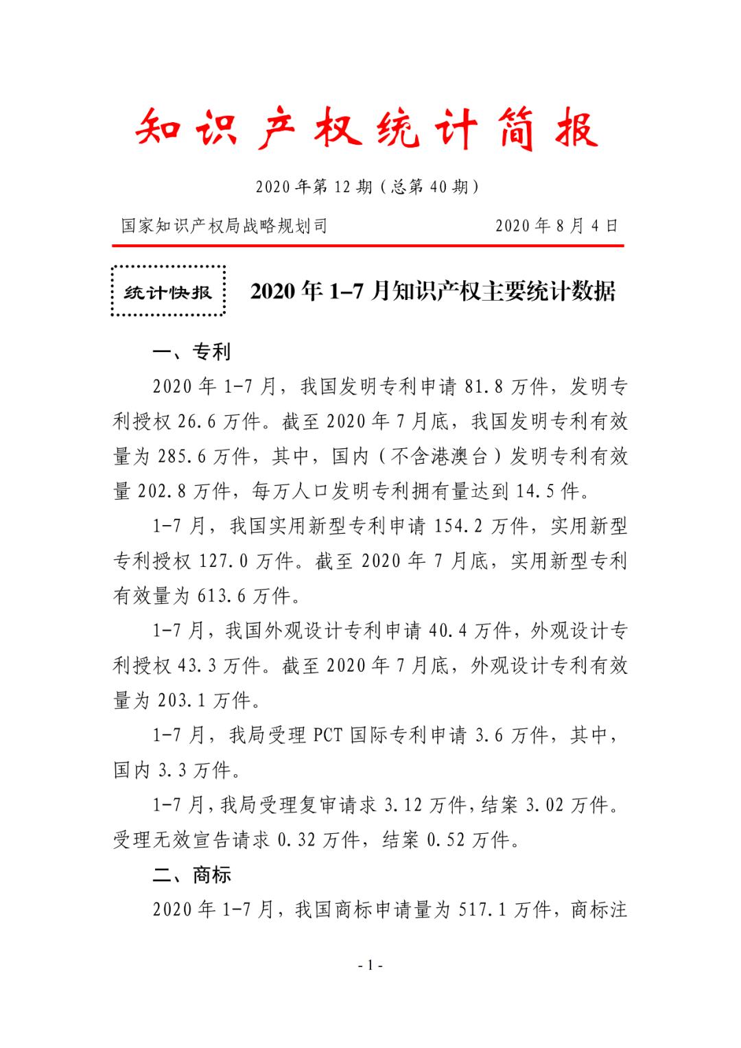 国知局公布2020年1-7月专利、商标、地理标志等统计数据