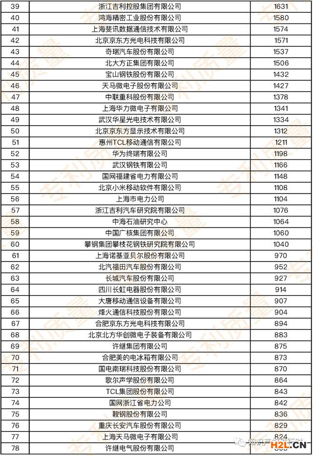 近五年国内发明专利授权量TOP100企业及TOP100的代理所