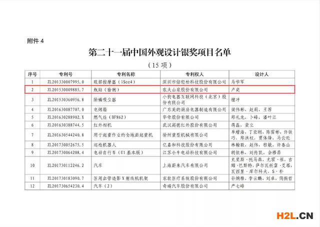 农夫山泉获准上市!了解一下他们多元和细分的知识产权布局模式!