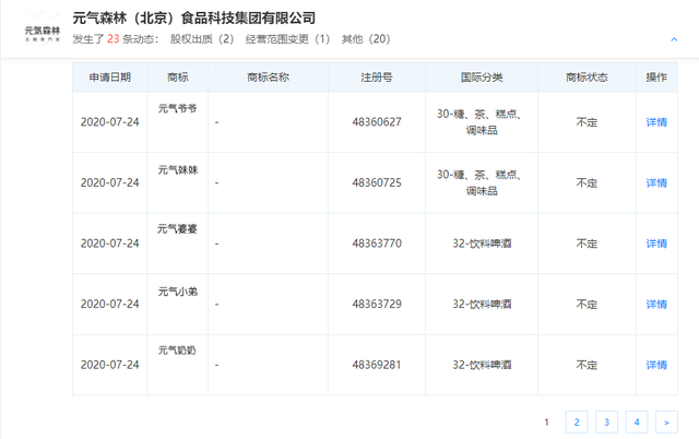 申请“轻茶”后,元气森林申请“元气爷爷”、“元气妈妈”等商标