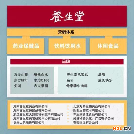 农夫山泉获准上市!了解一下他们多元和细分的知识产权布局模式!