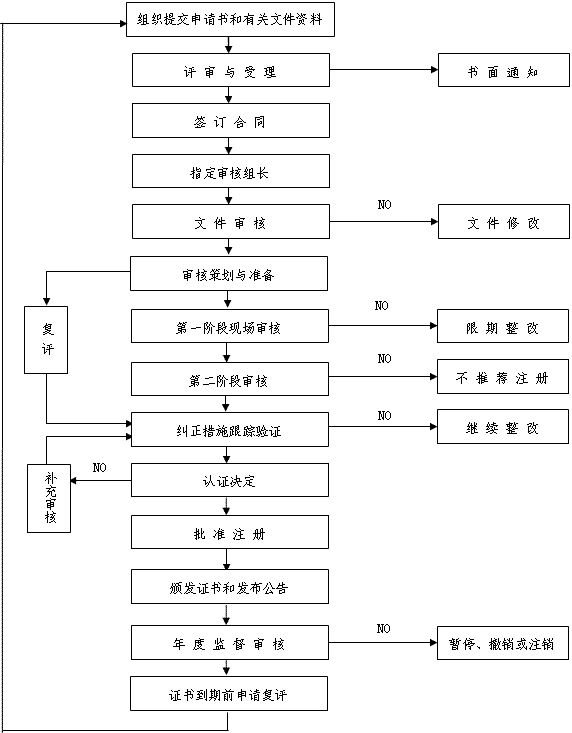 ISO9001、ISO14001、ISO45001认证介绍,企业最关心的几个问题都在这里!