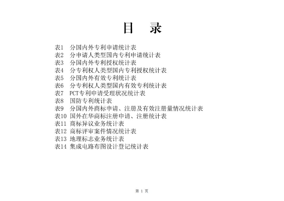 国知局公布2020年1-7月专利、商标、地理标志等统计数据