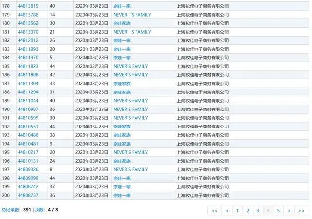 OMG!李佳琦帮自己五条狗都申请了商标