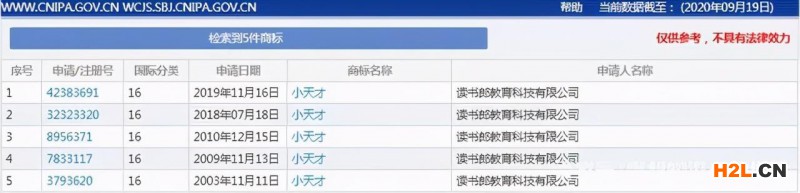 8年商标纠纷终有果?“小天才”商标归谁?