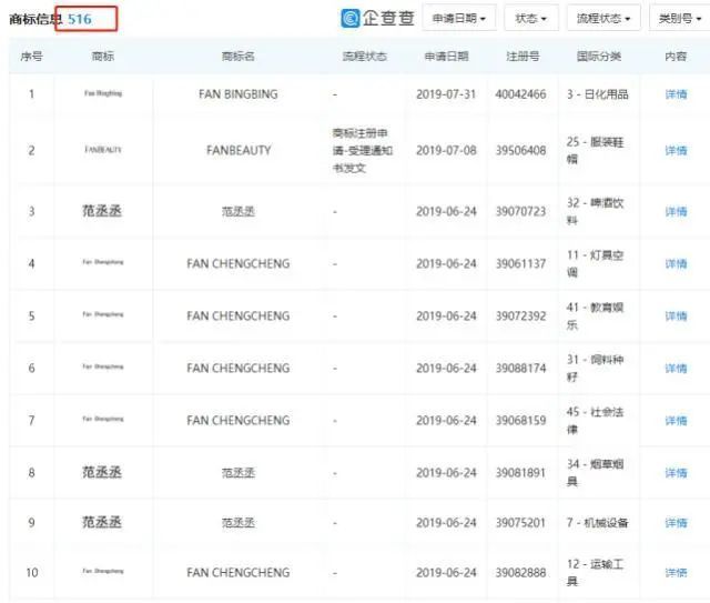 OMG!李佳琦帮自己五条狗都申请了商标