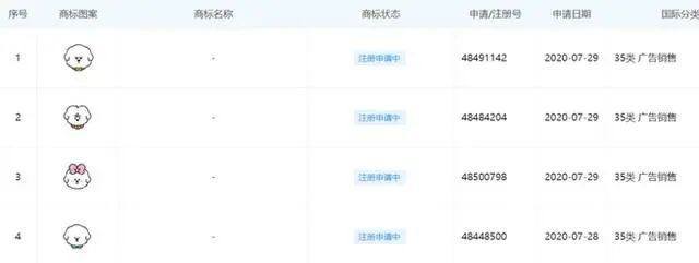 OMG!李佳琦帮自己五条狗都申请了商标