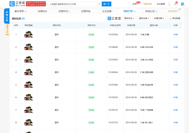 邓超公司注册“全家福”图形商标