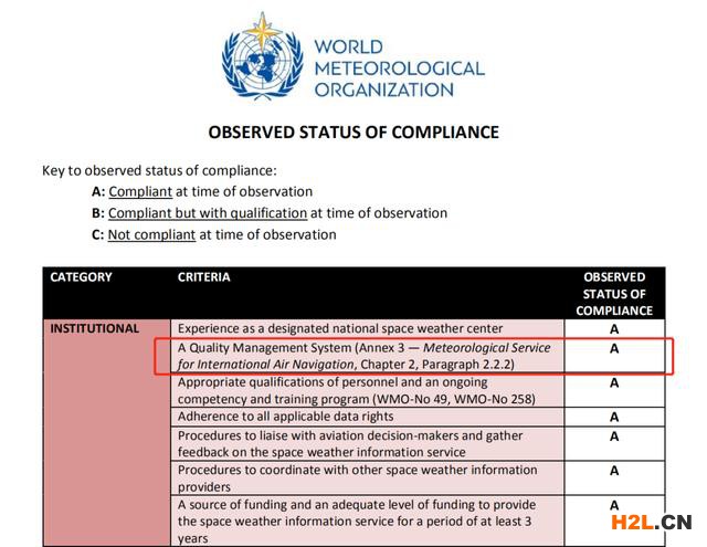 ISO 9001认证助力国家卫星气象中心申请ICAO全球空间天气中心
