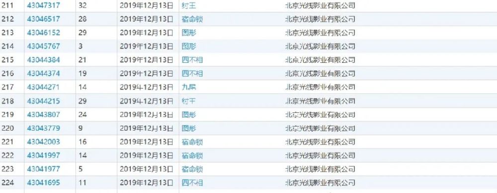 一口气申请142件“姜子牙”相关商标