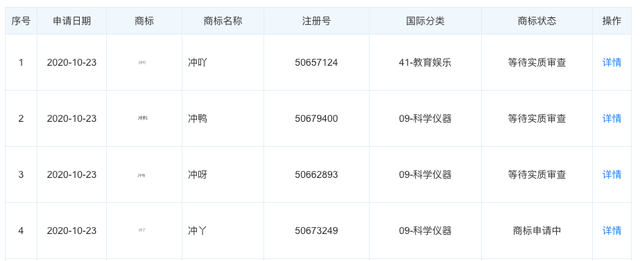 酷狗申请“冲吖”、“冲鸭”商标,涉及教育娱乐、科学仪器