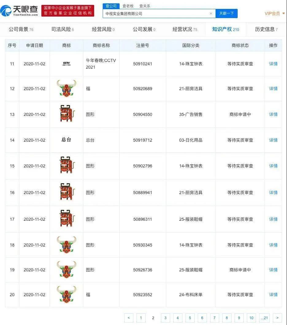 牛年春晚已被申请商标
