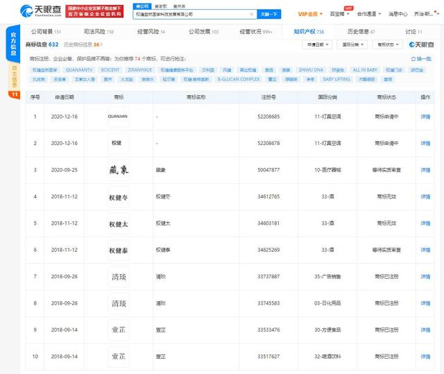 权健关联公司于近日注册“权健”商标 国际分类为灯具空调