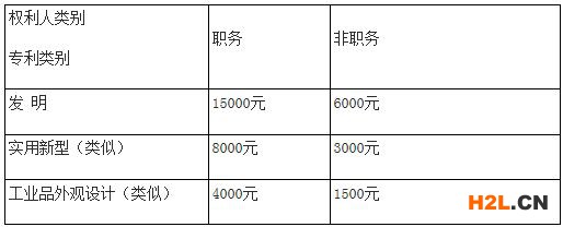 眉山市彭山区知识产权资助奖励管理办法,知识产权贯标奖励5万元!