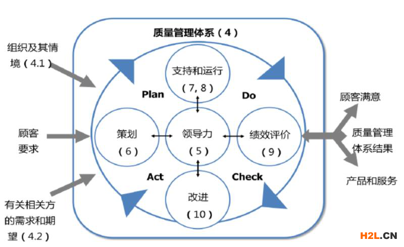 小微企业应用ISO 9001提升质量管理实施指南发布