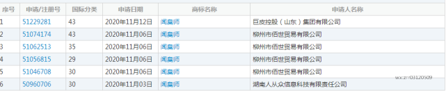 “闻臭师”已被申请商标