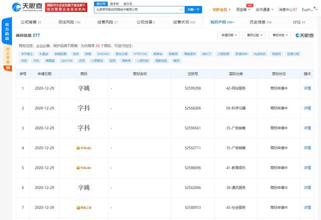 字节跳动关联公司申请“辣鱼工场”相关商标