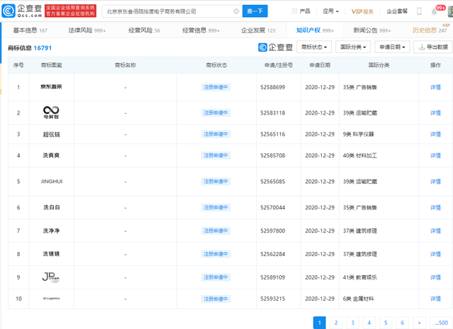 京东关联公司申请“洗净净”、“洗香香”、“洗爽爽”等商标
