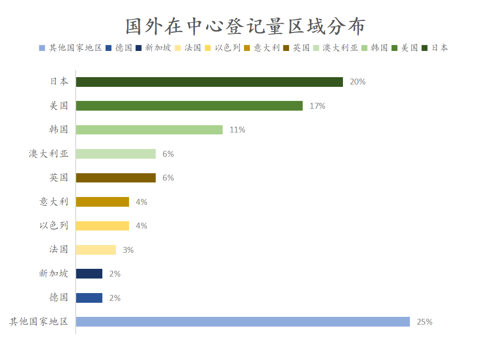 2020年中国版权保护中心作品登记数据发布