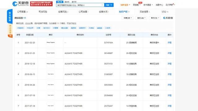 章泽天、刘强东名下公司申请“章泽天”、“ALWAYS TOGETHER”相关商标