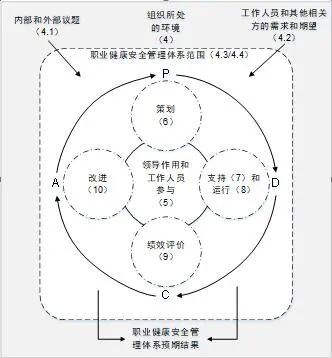 系统化守护企业职业健康安全
