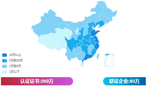 截至2021年3月,全国共有有效认证证书269万张,获证企业80万家