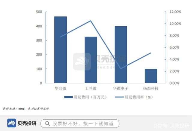 2021年7月21日营收近70亿,专利1300余项,华润微领军功率半导体! 2021年7月21日营收近70亿,专利1300余项,华润微领军功率半导体!