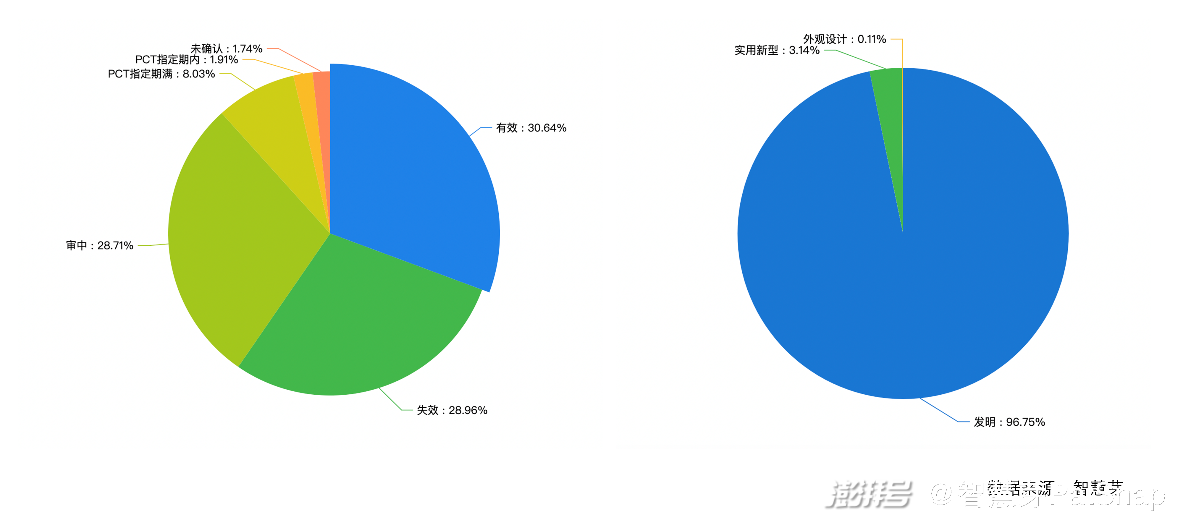 2021年7月9日:2021世界人工智能大会开幕,从专利看中国人工智能快速崛起
