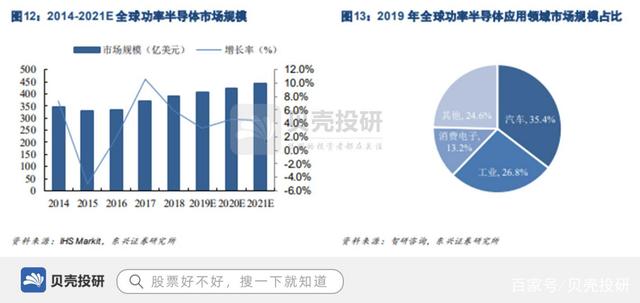 2021年7月21日营收近70亿,专利1300余项,华润微领军功率半导体! 2021年7月21日营收近70亿,专利1300余项,华润微领军功率半导体!
