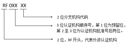 2021年7月23日市场监管总局认证监管司关于精简管理体系认证及服务认证审核计划信息上报项目的通知