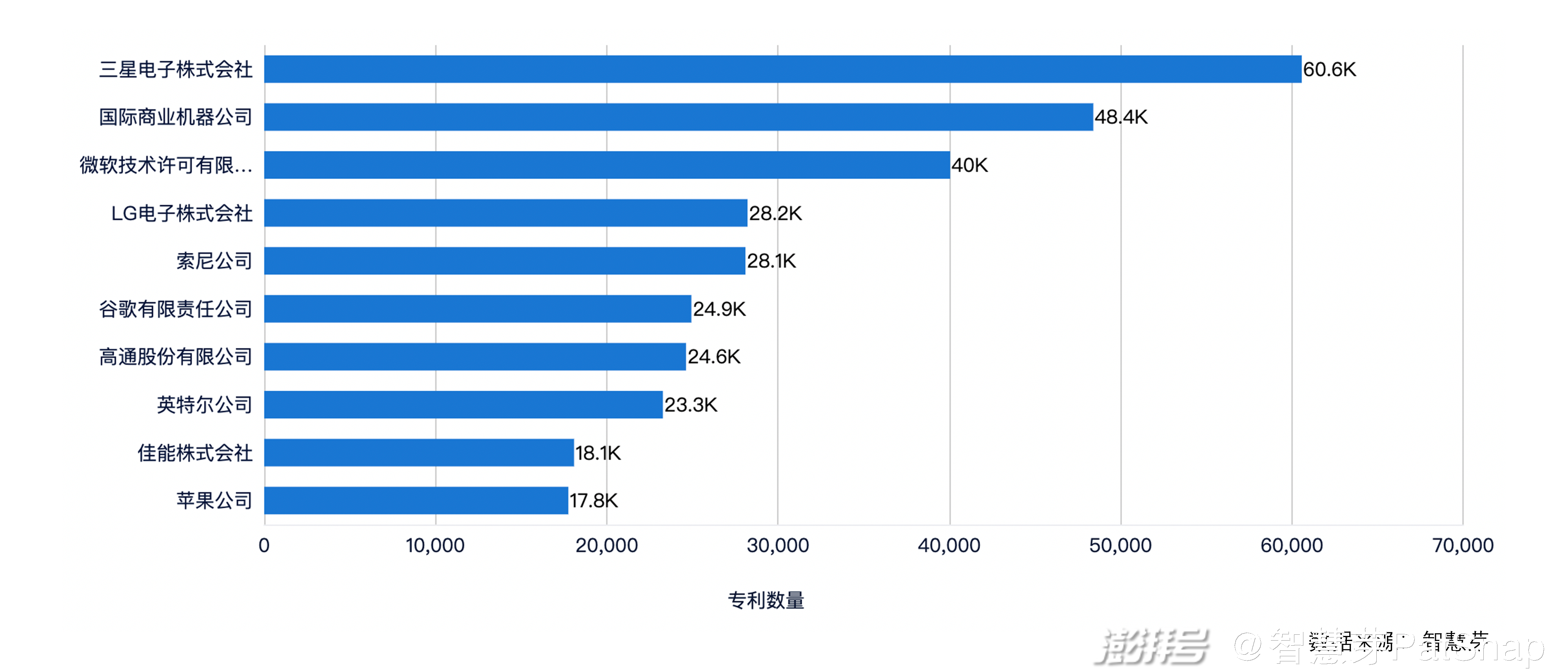 2021年7月9日:2021世界人工智能大会开幕,从专利看中国人工智能快速崛起