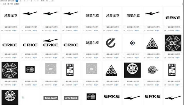 2021年7月29日鸿星尔克一夜爆红,鸿星尔克的商标护城河还是非常完善的