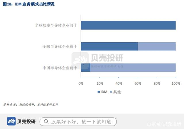 2021年7月21日营收近70亿,专利1300余项,华润微领军功率半导体! 2021年7月21日营收近70亿,专利1300余项,华润微领军功率半导体!