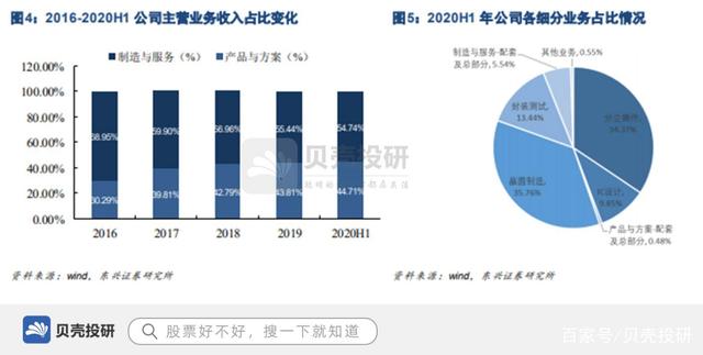 2021年7月21日营收近70亿,专利1300余项,华润微领军功率半导体! 2021年7月21日营收近70亿,专利1300余项,华润微领军功率半导体!