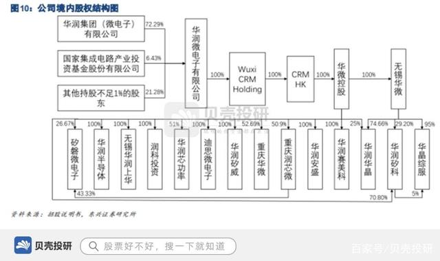 2021年7月21日营收近70亿,专利1300余项,华润微领军功率半导体! 2021年7月21日营收近70亿,专利1300余项,华润微领军功率半导体!