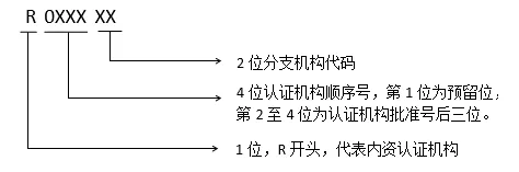2021年7月23日市场监管总局认证监管司关于精简管理体系认证及服务认证审核计划信息上报项目的通知