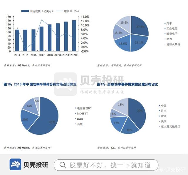 2021年7月21日营收近70亿,专利1300余项,华润微领军功率半导体! 2021年7月21日营收近70亿,专利1300余项,华润微领军功率半导体!