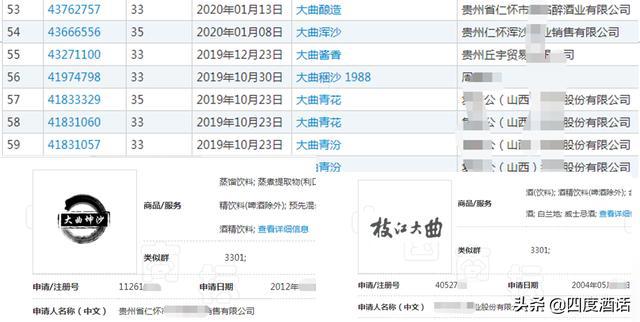 2021年7月22日被滥用的白酒专有名词，注册成商标大曲
