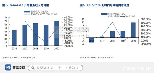 2021年7月21日营收近70亿,专利1300余项,华润微领军功率半导体! 2021年7月21日营收近70亿,专利1300余项,华润微领军功率半导体!