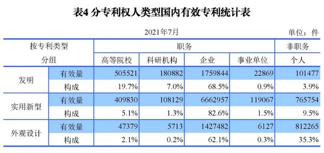 2021年8月17日统计 | 发明专利授权量同比增长52.7%！2021年1-7月主要知识产权数据出炉