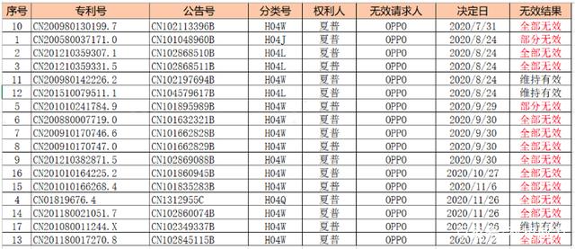 2021年8月6日绿厂专利对抗全面获胜!夏普的全部诉讼请求被驳回!