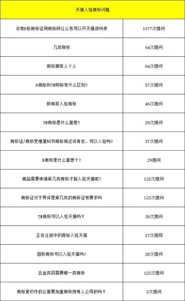 2021年8月24日天猫试运营考核标准变更,天猫入驻对于商家入驻商标要求
