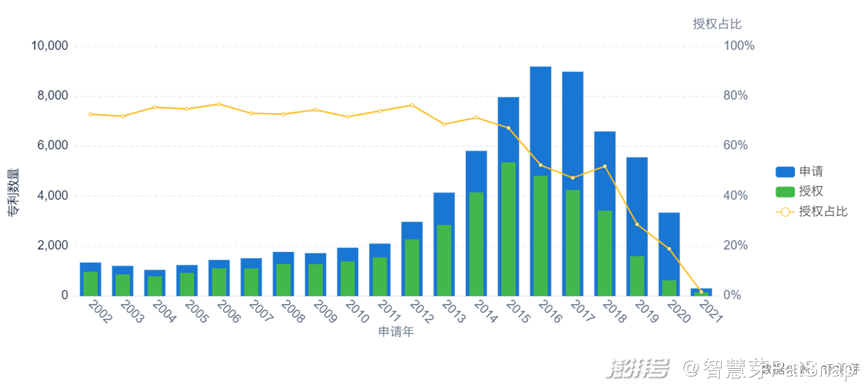 2021年8月2日林肯冒险家新增车路协同功能，福特汽车专利申请超10万件