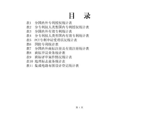2021年8月17日统计 | 发明专利授权量同比增长52.7%！2021年1-7月主要知识产权数据出炉