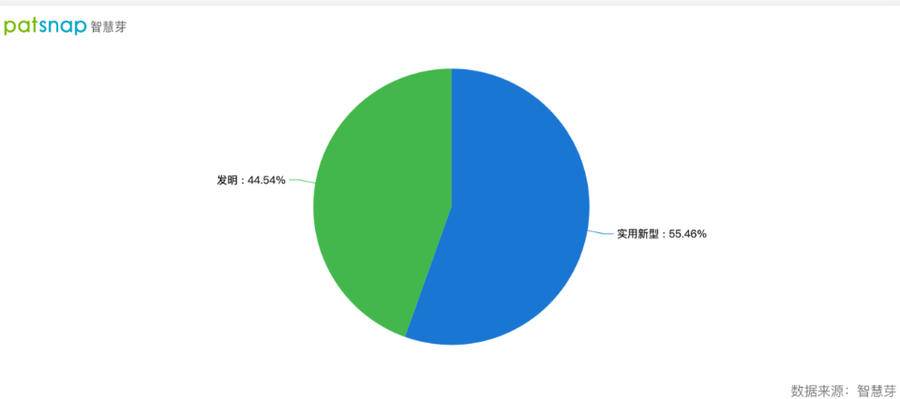 2021年9月23日隆基绿能高效单晶电池新厂房交付,单晶专利申请近600件
