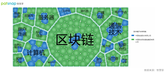 2021年10月14日中国电信和中国联通联合推出区块链调度平台,专利情况如何? 2021年10月14日中国电信和中国联通联合推出区块链调度平台,专利情况如何?